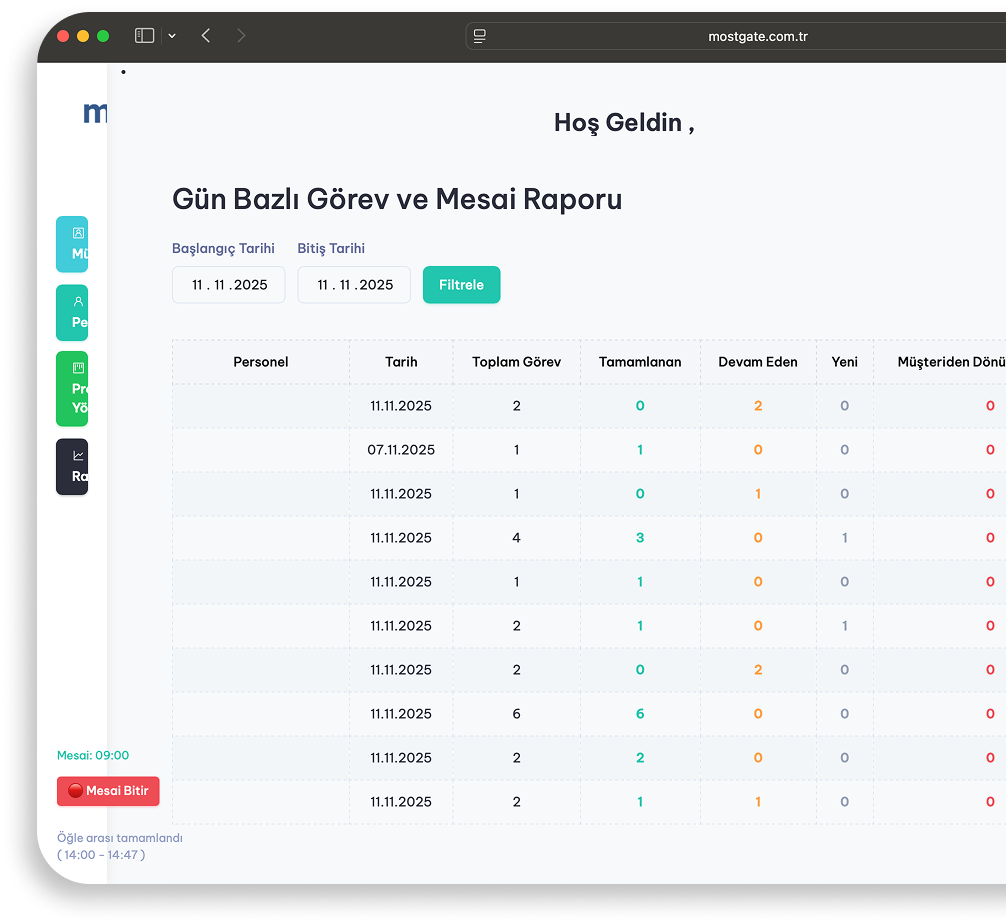 CRM Gerekliliği Görseli